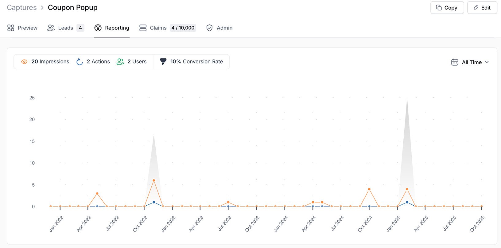 Gleam Capture reporting dashboard showing impressions, actions, users, and conversion rate over time