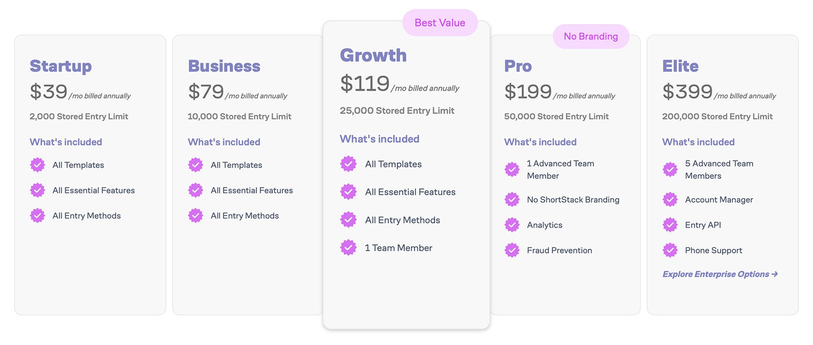 ShortStack pricing tiers from Startup to Elite with entry limits and features listed