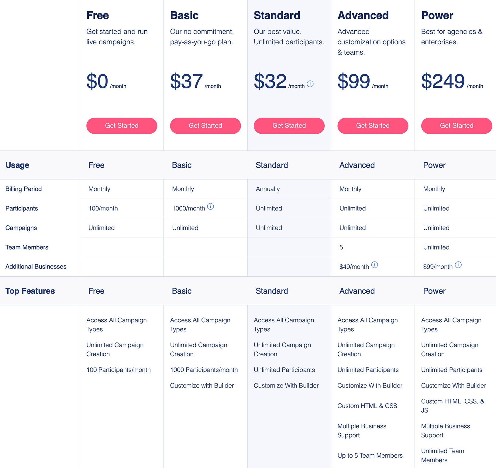 Woobox pricing table comparing Free, Basic, Standard, Advanced, and Power plans with features
