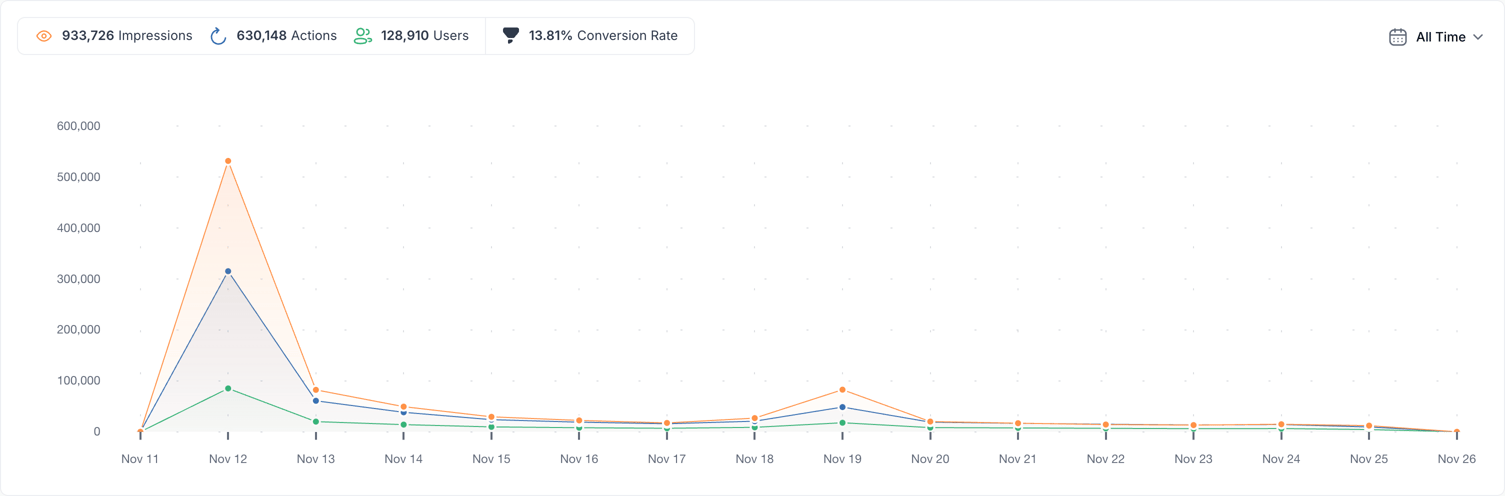 Results from Cooler Master's Gleam campaign
